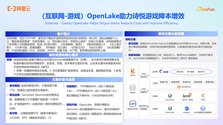 阿里云 OpenLake：AI 时代的全模态、多引擎、一体化解决方案深度解析