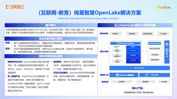 阿里云 OpenLake：AI 时代的全模态、多引擎、一体化解决方案深度解析