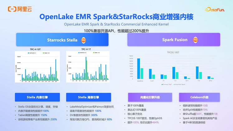 阿里云 OpenLake：AI 时代的全模态、多引擎、一体化解决方案深度解析