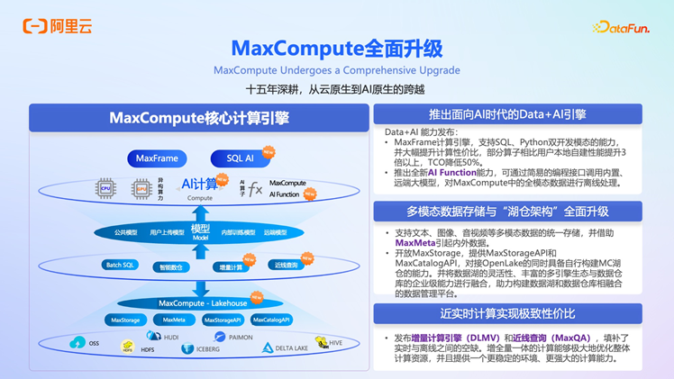 阿里云 OpenLake：AI 时代的全模态、多引擎、一体化解决方案深度解析