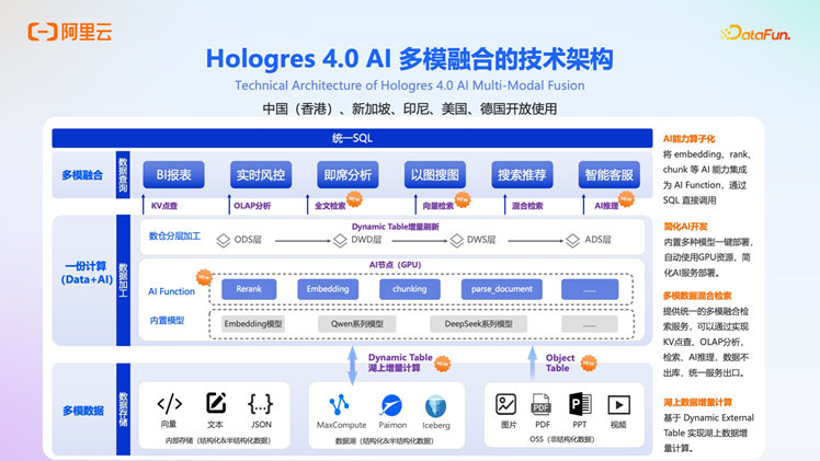 阿里云 OpenLake：AI 时代的全模态、多引擎、一体化解决方案深度解析