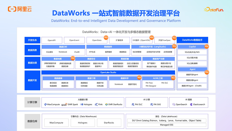 阿里云 OpenLake：AI 时代的全模态、多引擎、一体化解决方案深度解析