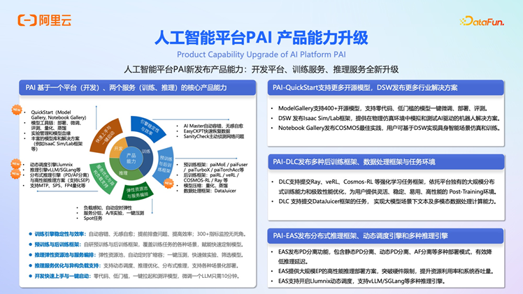阿里云 OpenLake：AI 时代的全模态、多引擎、一体化解决方案深度解析