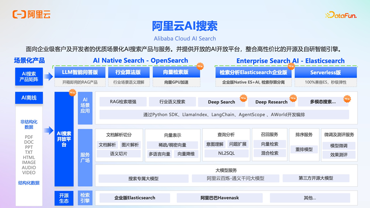 阿里云 OpenLake：AI 时代的全模态、多引擎、一体化解决方案深度解析