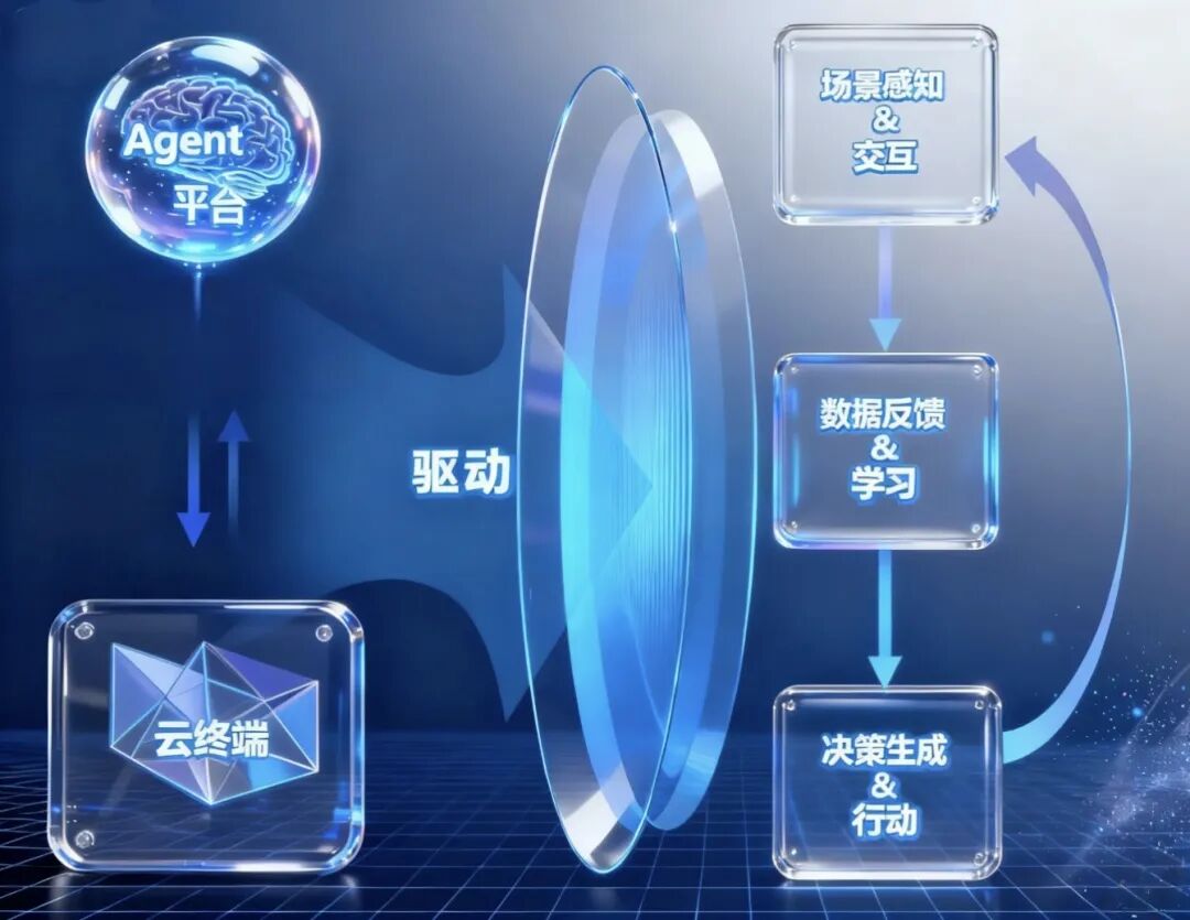 火了大半年的Agent，还能整出啥新花样？