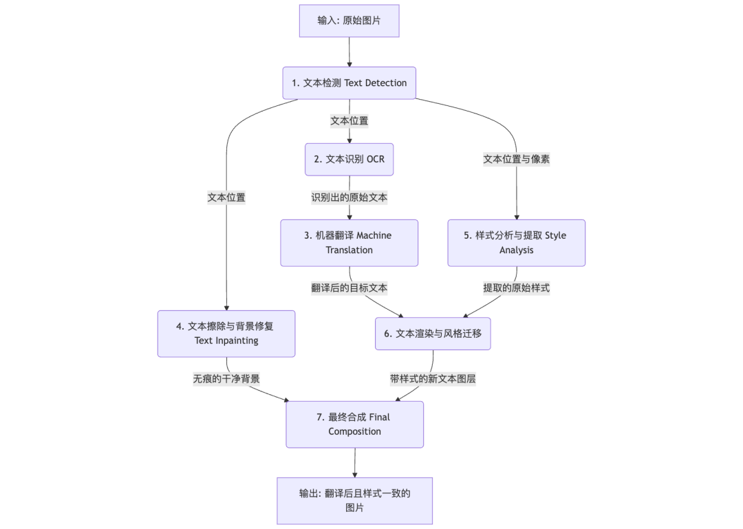 直接爆了！阿里的这款翻译智能体竟然翻译后排版完全一致，太实用了！