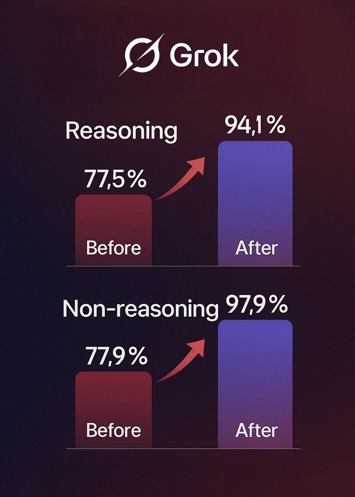 马斯克Grok 4深夜大升级:200万逆天上下文、五倍GPT-5「脑容量」!