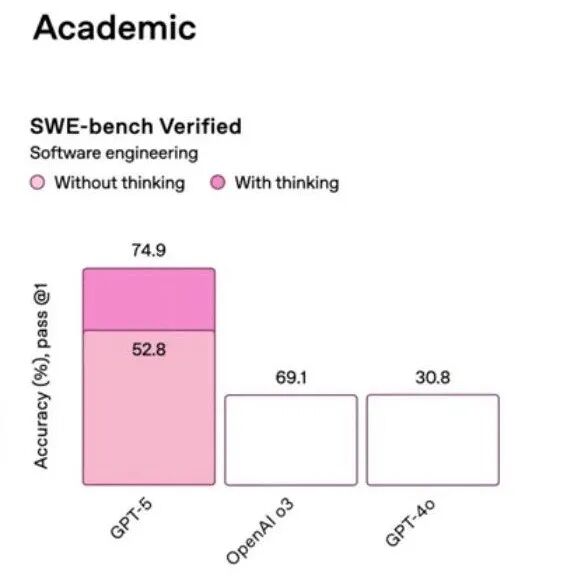 GPT-5-Codex mini 发布，性能相当速率提高 4 倍，GPT-5.1 也即将推出
