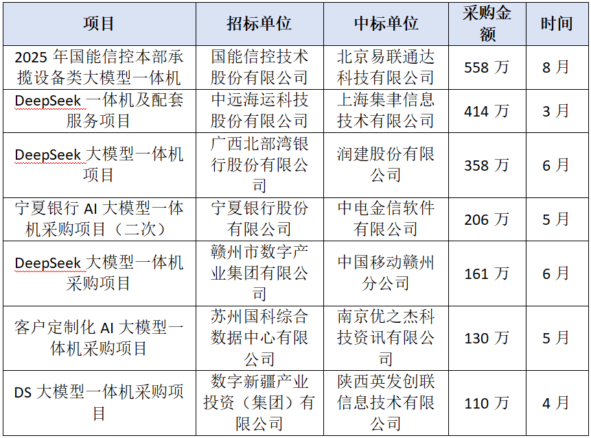 大模型一体机|“昙花一现”，还是必然趋势？