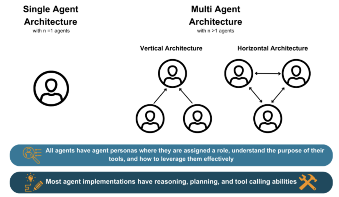 没人告诉你的真相：大模型应用开发靠的是经验，不是技术
