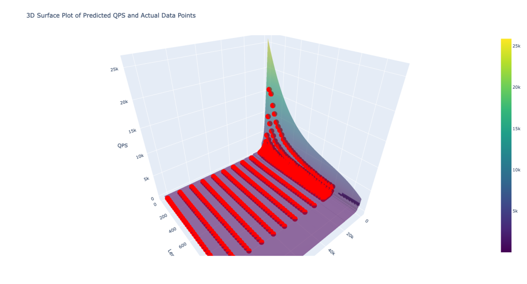 超越大小与热度：JIMDB“大热Key”主动治理解决方案深度解析