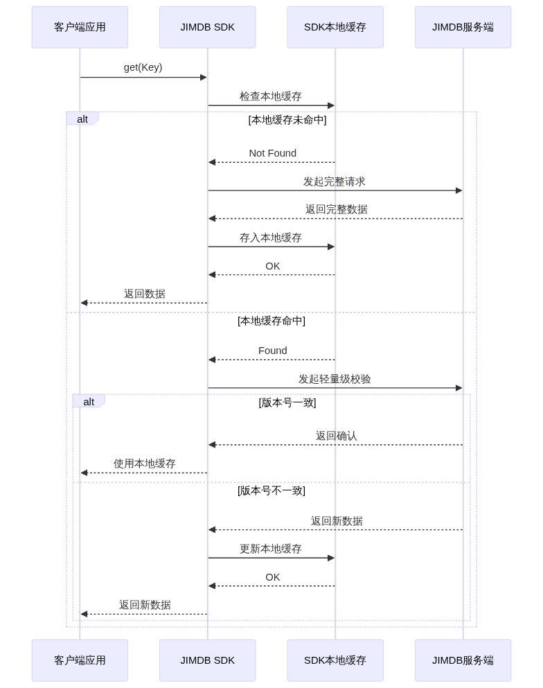 超越大小与热度：JIMDB“大热Key”主动治理解决方案深度解析