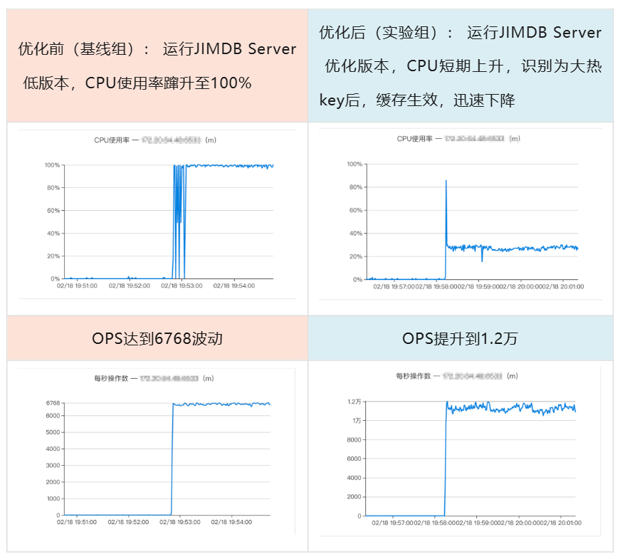 超越大小与热度：JIMDB“大热Key”主动治理解决方案深度解析