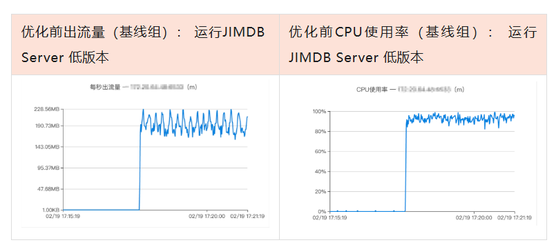 超越大小与热度：JIMDB“大热Key”主动治理解决方案深度解析