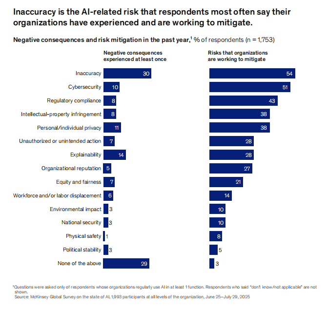 88%的公司在用AI，但只有39%吃到真金白银？麦肯锡2025 AI报告来了！