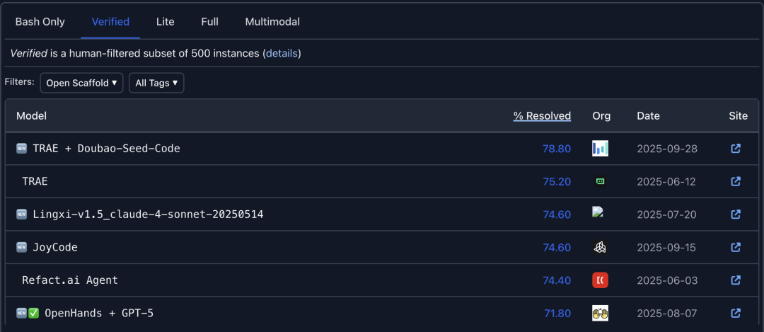 看图写代码，3毛钱开发一个网页！字节AI Coding新模型真卷麻了