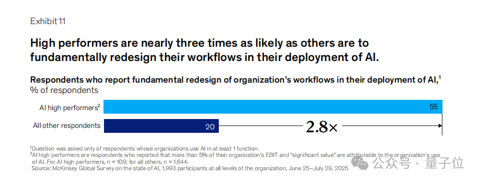 《麦肯锡2025 AI报告》｜附下载