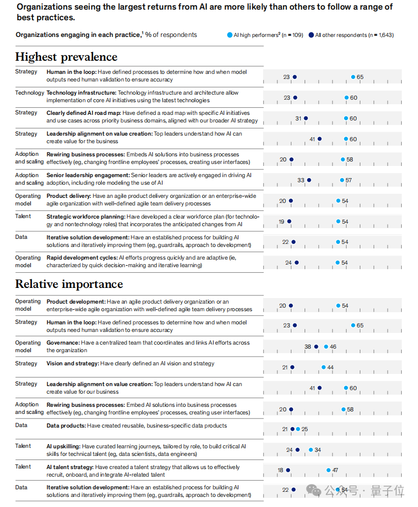 《麦肯锡2025 AI报告》｜附下载