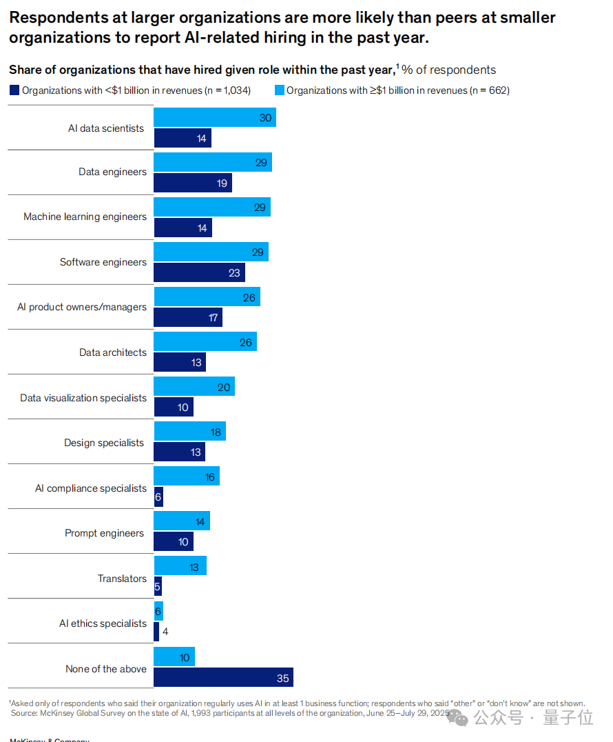 《麦肯锡2025 AI报告》｜附下载
