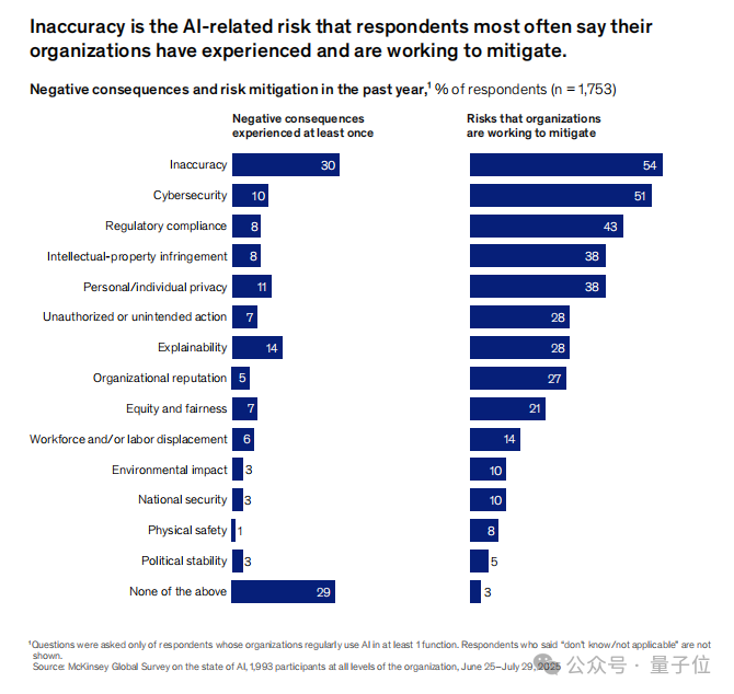 《麦肯锡2025 AI报告》｜附下载