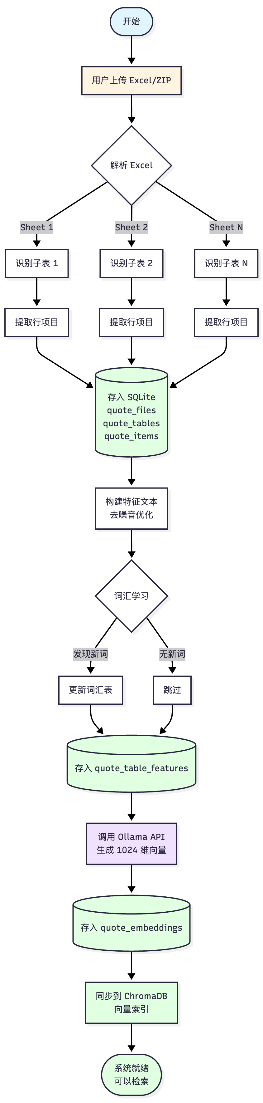 售前报价Agent落地案例拆解：检索优先 vs 生成优先