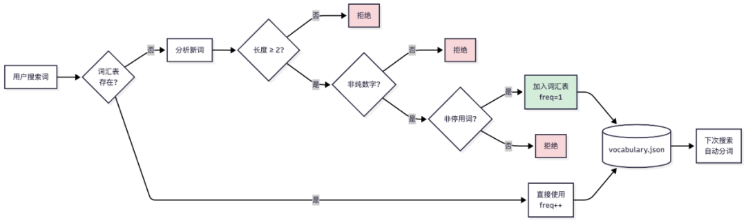 售前报价Agent落地案例拆解：检索优先 vs 生成优先