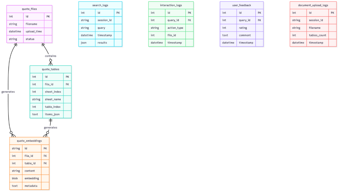 售前报价Agent落地案例拆解：检索优先 vs 生成优先