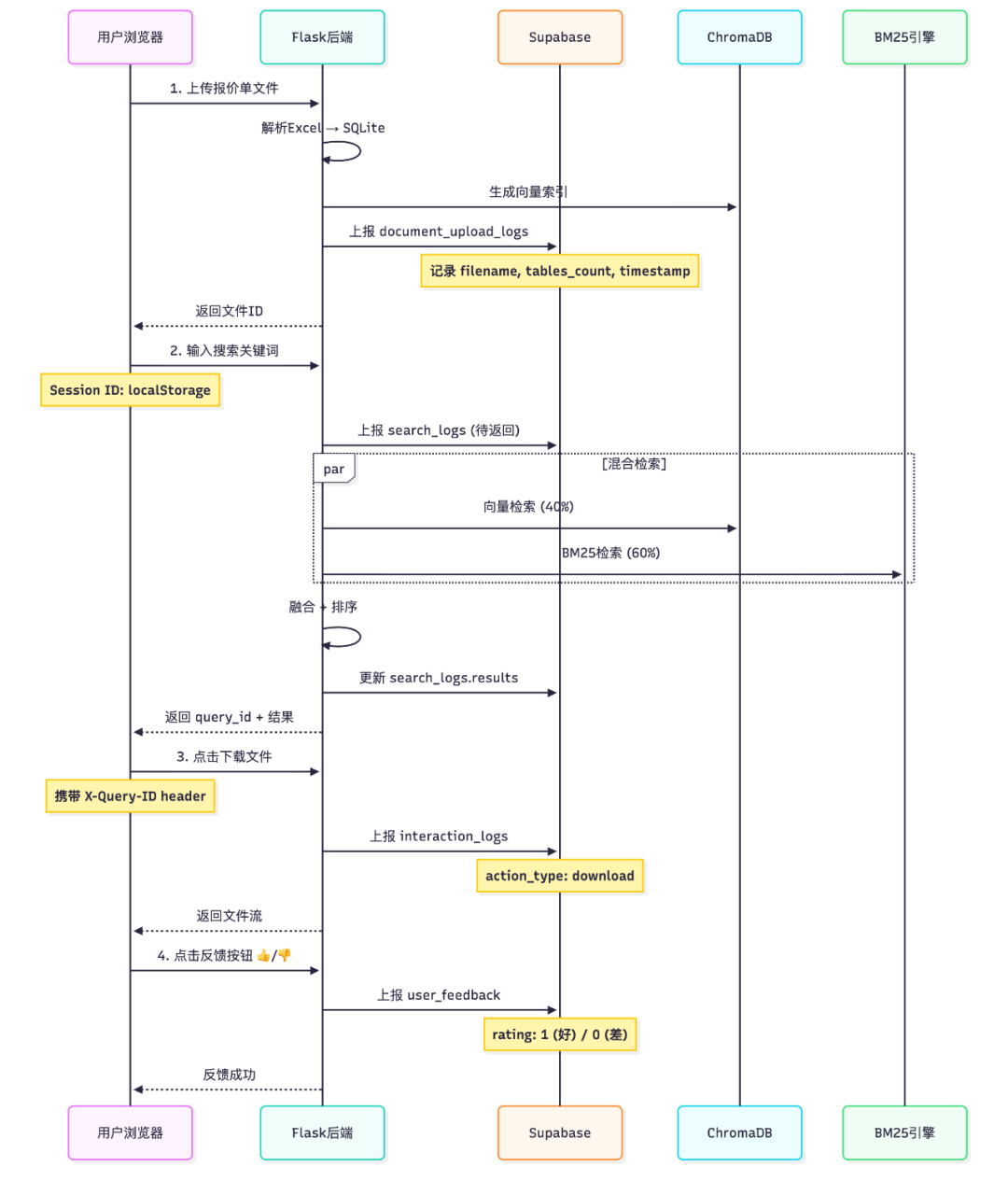 售前报价Agent落地案例拆解：检索优先 vs 生成优先