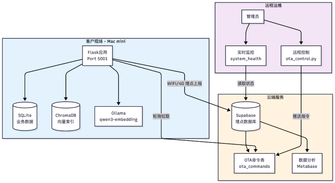 售前报价Agent落地案例拆解：检索优先 vs 生成优先