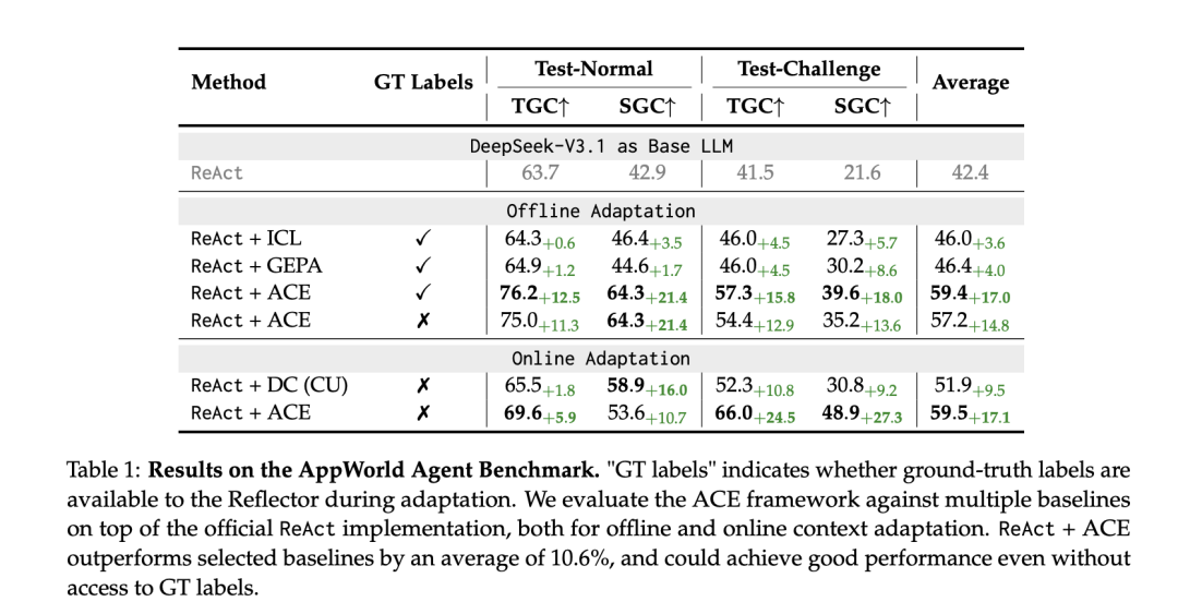 大模型不再靠“微调”进化：斯坦福提出ACE框架，用“上下文”让智能体自我成长