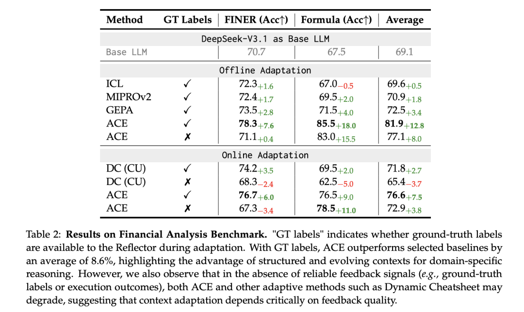 大模型不再靠“微调”进化：斯坦福提出ACE框架，用“上下文”让智能体自我成长