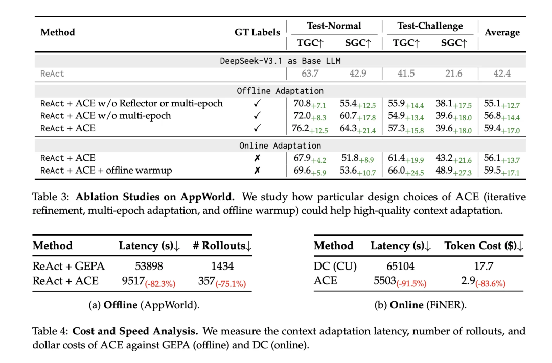 大模型不再靠“微调”进化：斯坦福提出ACE框架，用“上下文”让智能体自我成长