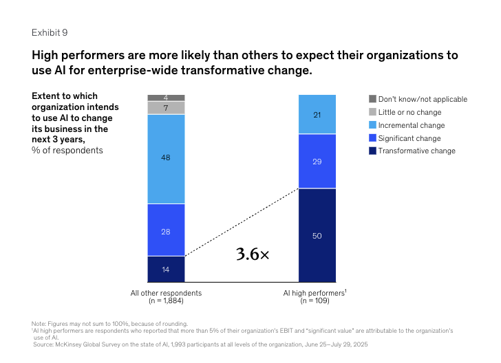 麦肯锡2025AI状态报告