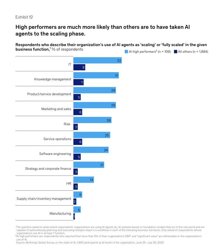 麦肯锡2025AI状态报告
