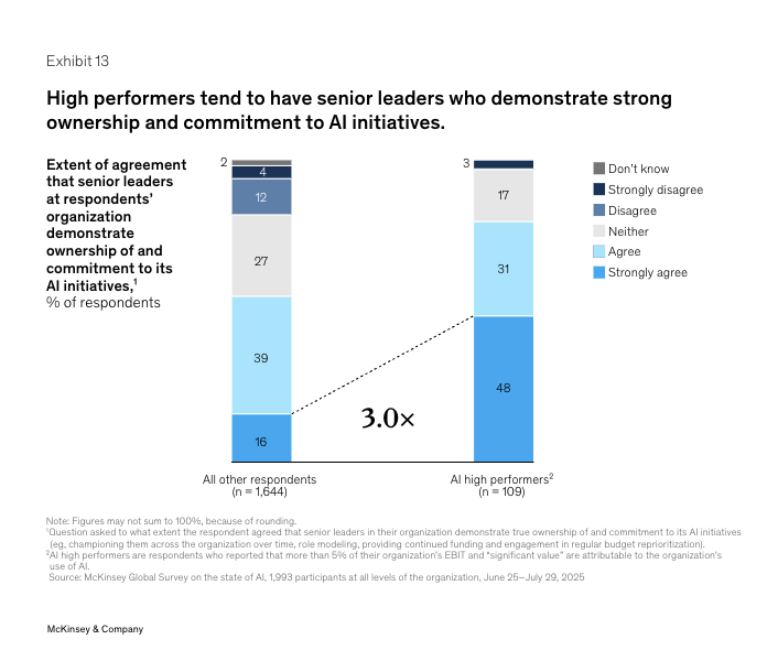 麦肯锡2025AI状态报告