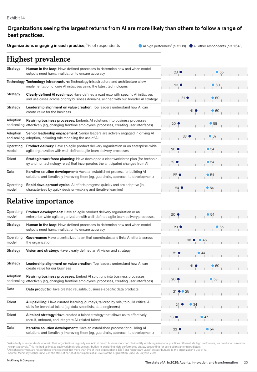 麦肯锡2025AI状态报告