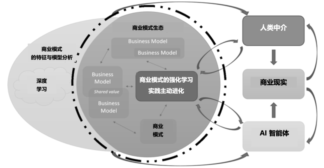 AI 智能体时代的战略框架： QCEA 量子 - 复杂 - 熵适应框架
