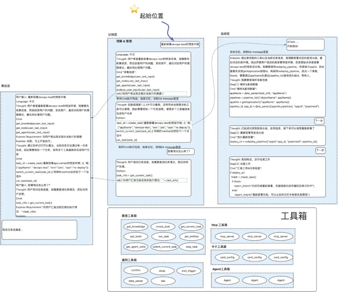 从代码生成到自主决策：打造一个Coding驱动的“自我编程”Agent