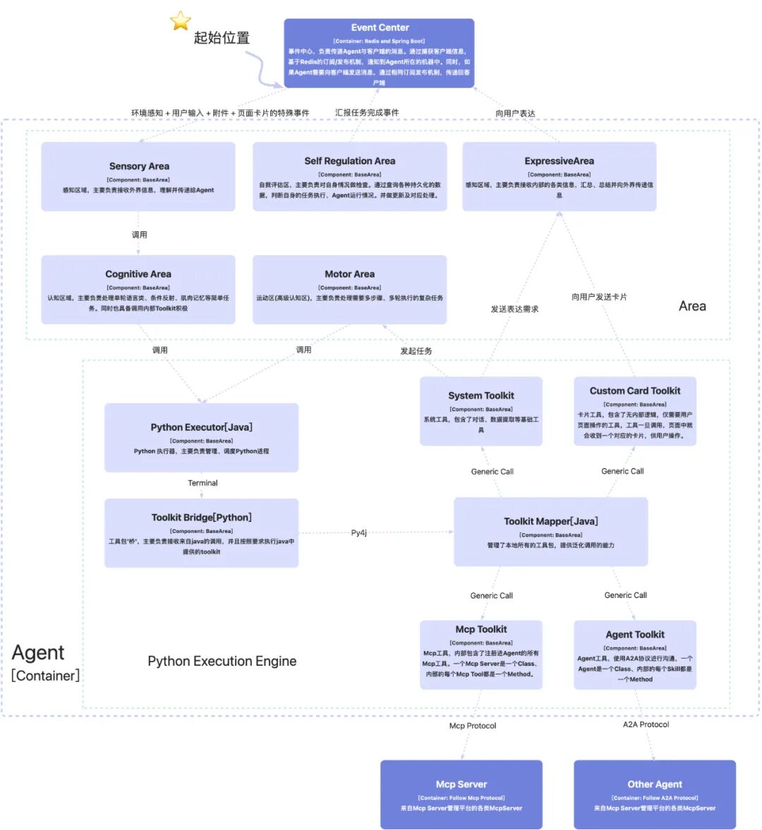 从代码生成到自主决策：打造一个Coding驱动的“自我编程”Agent