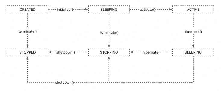 从代码生成到自主决策：打造一个Coding驱动的“自我编程”Agent