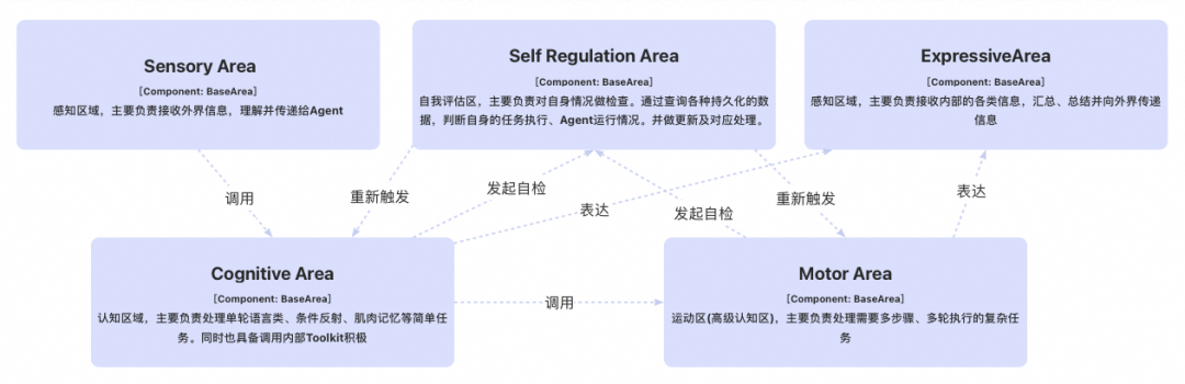 从代码生成到自主决策：打造一个Coding驱动的“自我编程”Agent