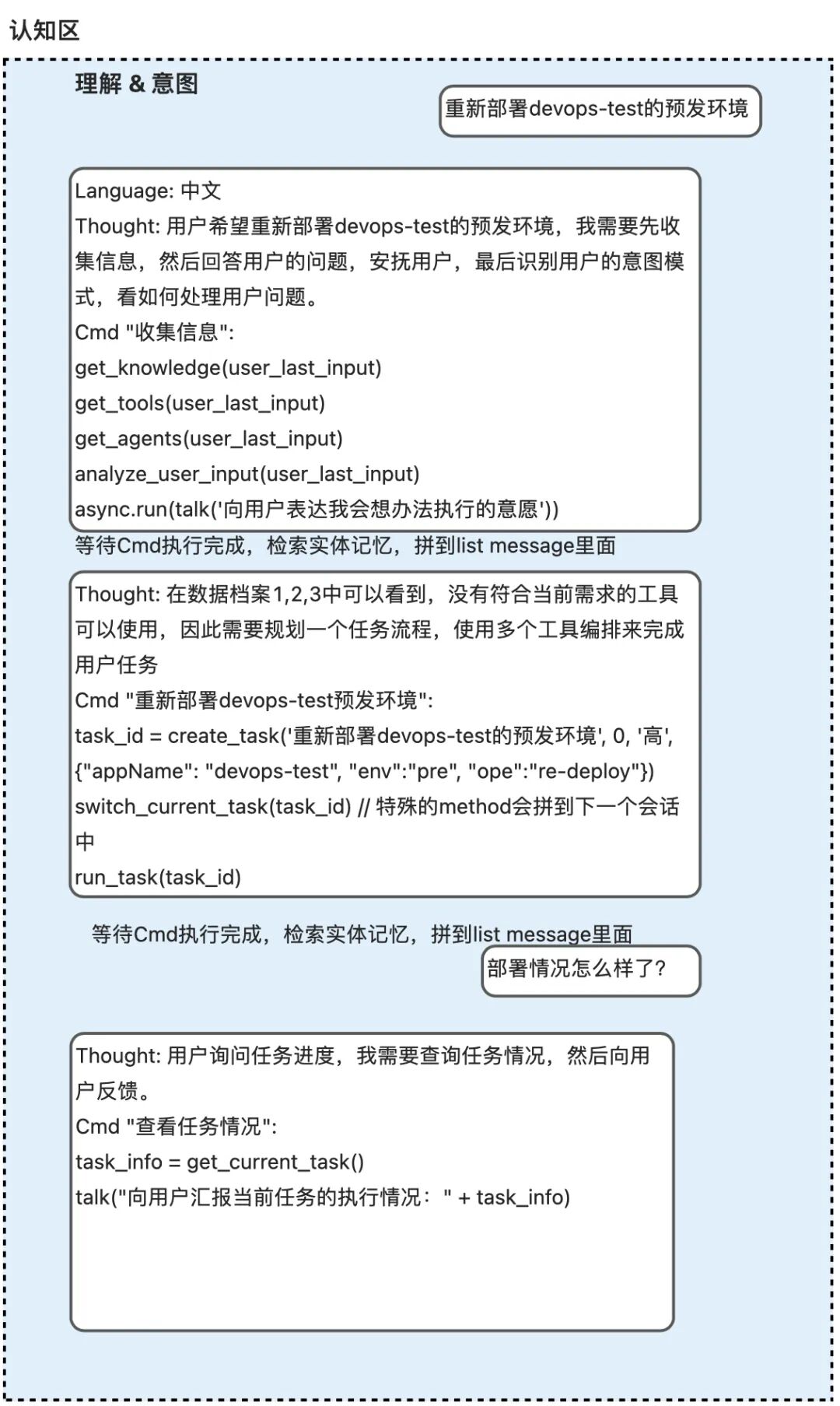 从代码生成到自主决策：打造一个Coding驱动的“自我编程”Agent