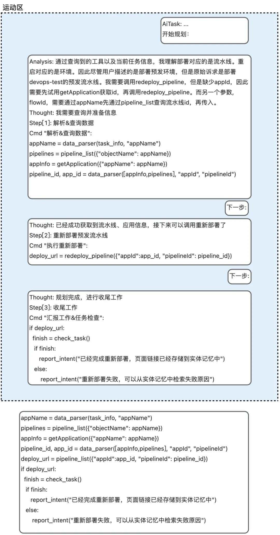 从代码生成到自主决策：打造一个Coding驱动的“自我编程”Agent