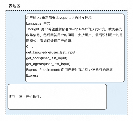 从代码生成到自主决策：打造一个Coding驱动的“自我编程”Agent