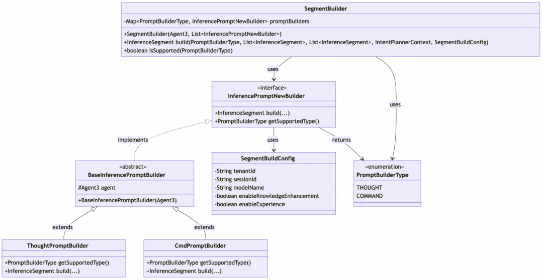 从代码生成到自主决策：打造一个Coding驱动的“自我编程”Agent