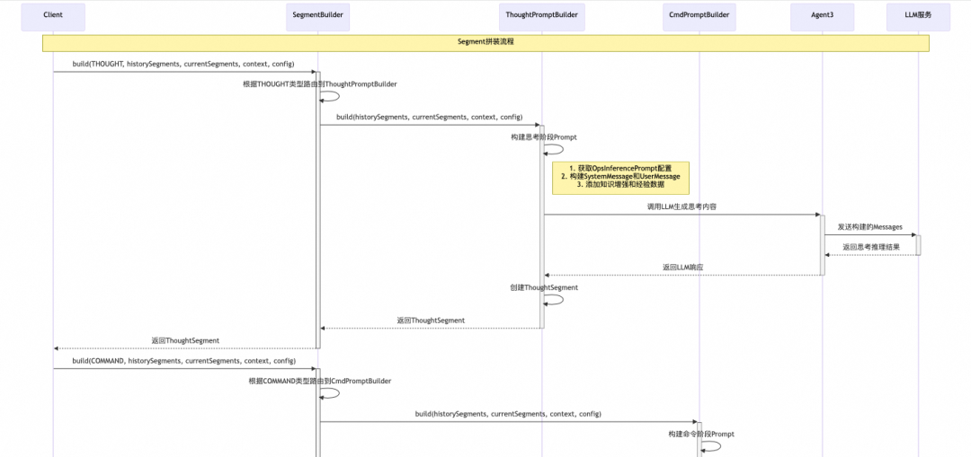 从代码生成到自主决策：打造一个Coding驱动的“自我编程”Agent