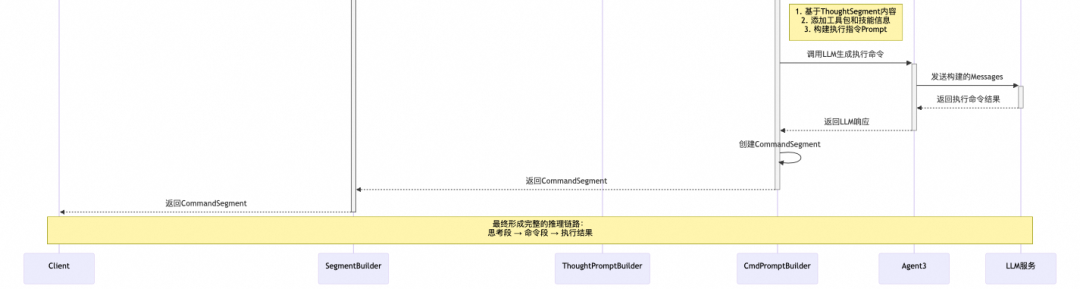 从代码生成到自主决策：打造一个Coding驱动的“自我编程”Agent