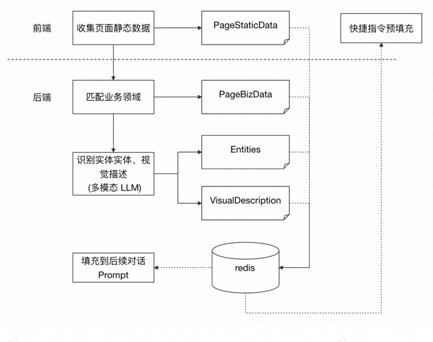 从代码生成到自主决策：打造一个Coding驱动的“自我编程”Agent