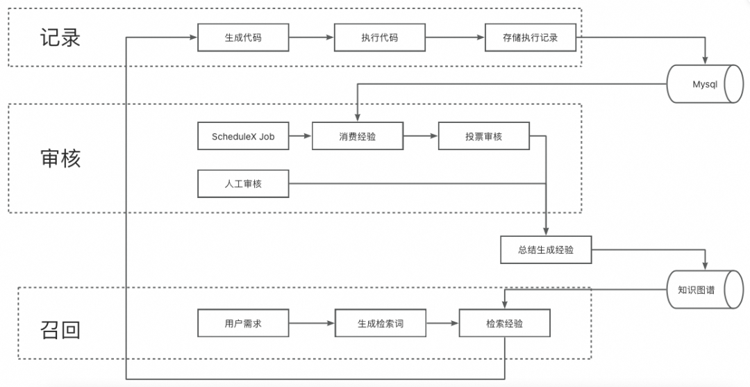 从代码生成到自主决策：打造一个Coding驱动的“自我编程”Agent