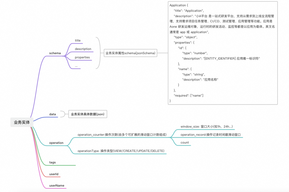从代码生成到自主决策：打造一个Coding驱动的“自我编程”Agent